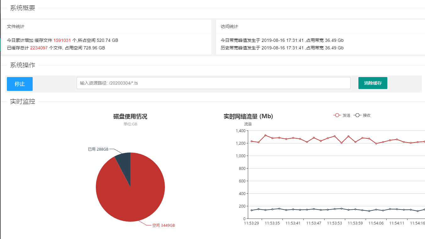 CDN加速PPVOD效果如何？  第1张