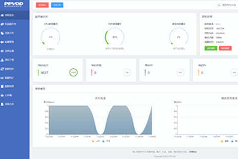 PPVOD视频管理系统