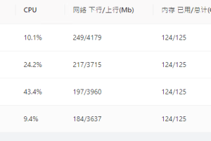 BTCDN授权购买【一年】